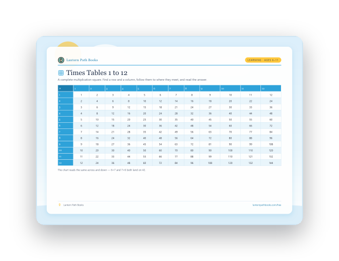 A printable Times Tables 1 to 12 classroom chart.